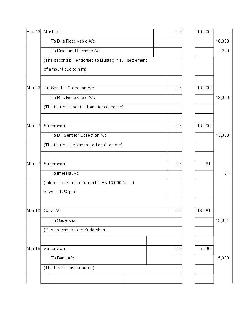 cbse-class-11-accountancy-chapter-8-bill-of-exchange-solutions-cbse