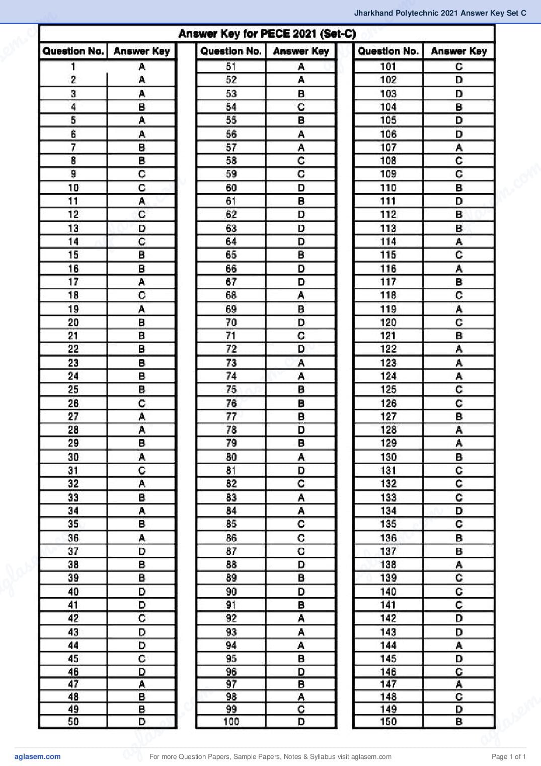 Jharkhand Polytechnic 2021 Answer Key Set C - Page 1 of 1