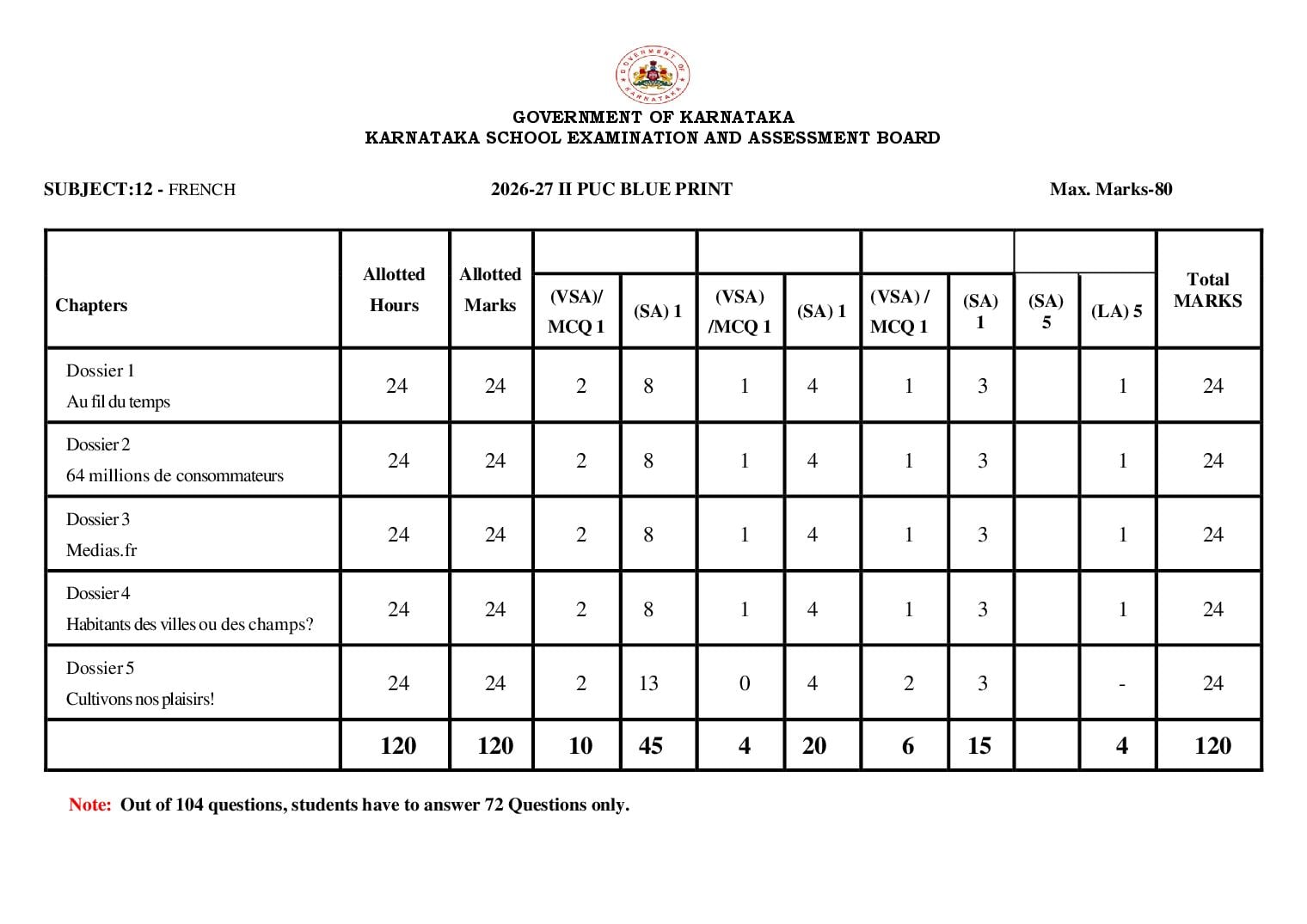 Karnataka 2nd PUC Blueprint 2027 for French - Page 1 of 1