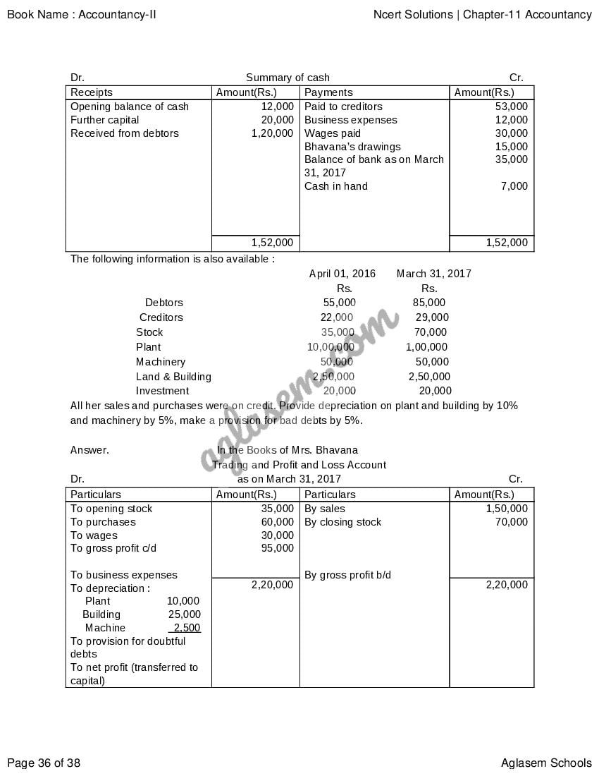 NCERT Solutions for Class 11 Accountancy Chapter Accounts from