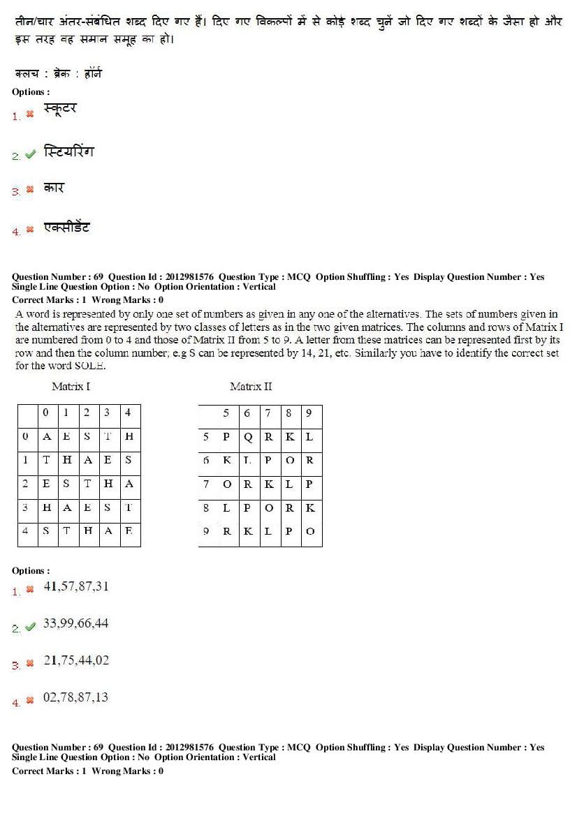 MP CPCT 2019 Question Papers PDF (February to August, With Answers)