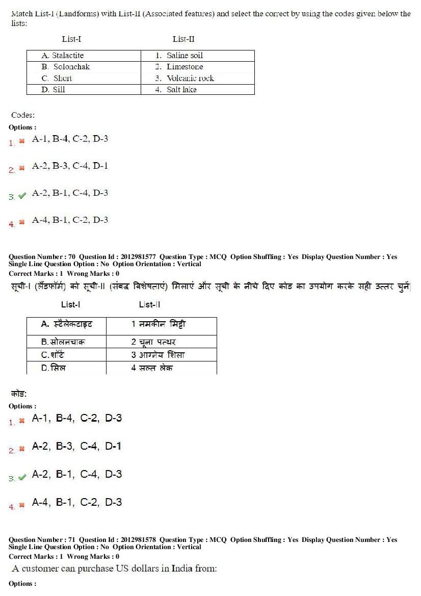 MP CPCT 2019 Question Papers PDF (February to August, With Answers)