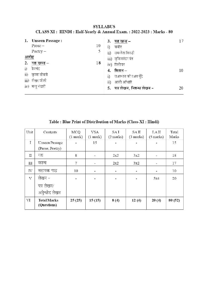 TBSE Class 11 Syllabus 2023 Hindi - Page 1