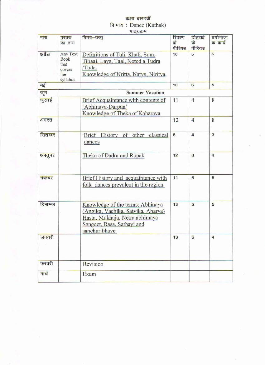 HBSE Class 12 Syllabus 2022 Dance - Page 1