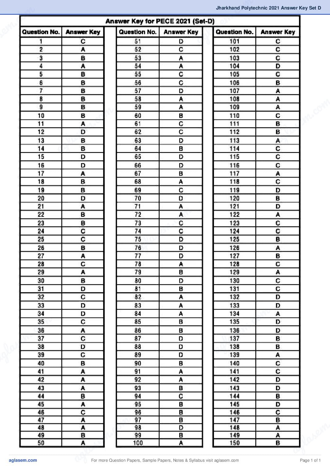 Jharkhand Polytechnic 2021 Answer Key Set D - Page 1 of 1