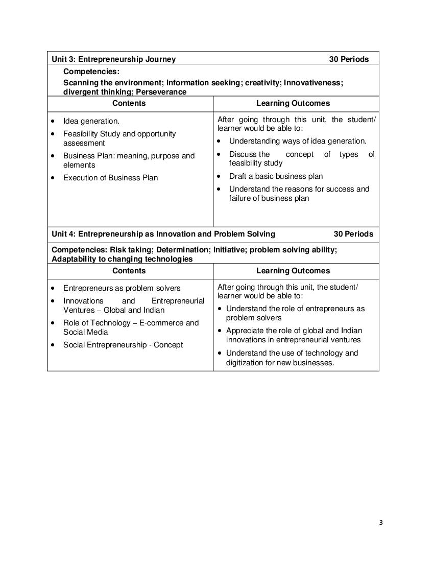 CBSE Syllabus For Class 11 Entrepreneurship 2021 CBSE Study Group