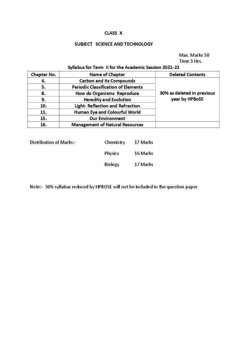 HP Board Class 10 Syllabus 2022 Science - Page 1