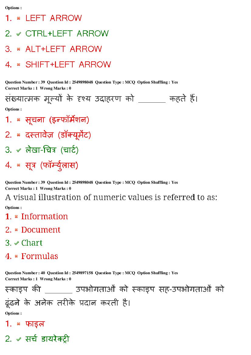 MP CPCT 2020 Question Papers PDF (22-23 Feb and 1 Mar 2020)