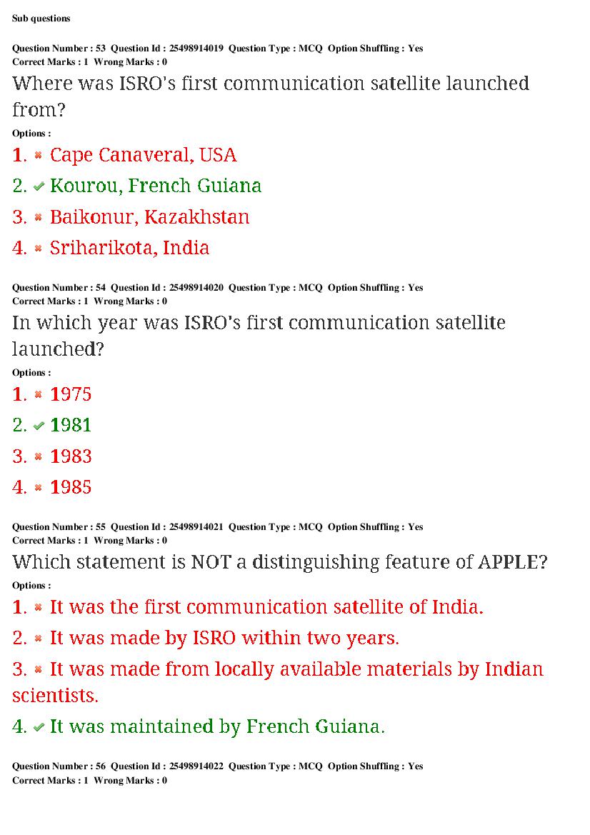 MP CPCT 2020 Question Papers PDF (22-23 Feb and 1 Mar 2020)