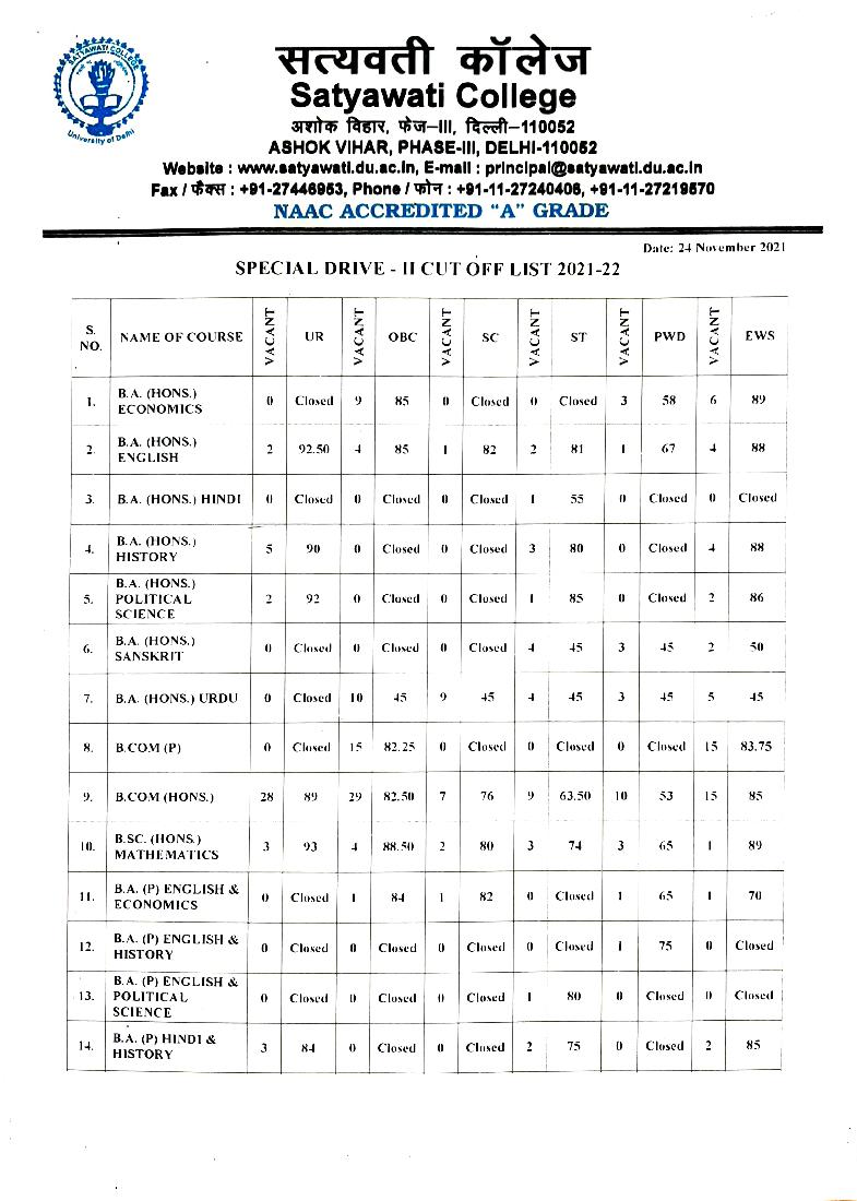 Satyawati College 2nd Special Drive Cut Off List 2021 - Page 1