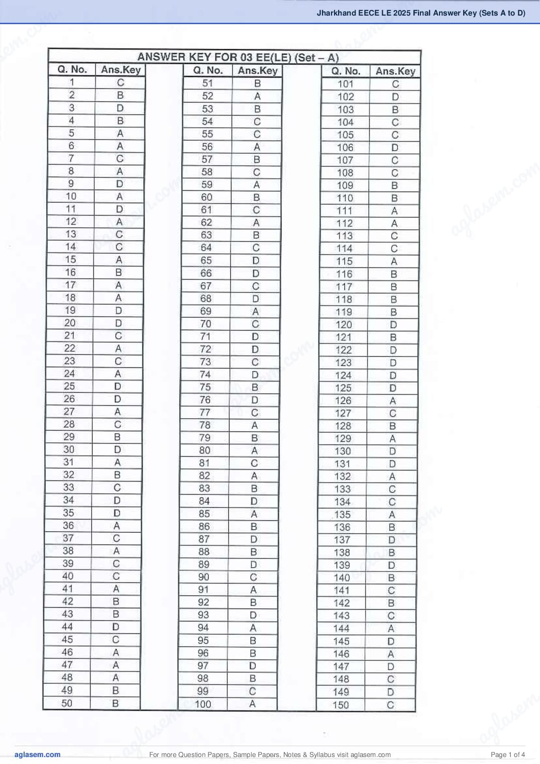 JCECE LE 2025 Answer Key PDF