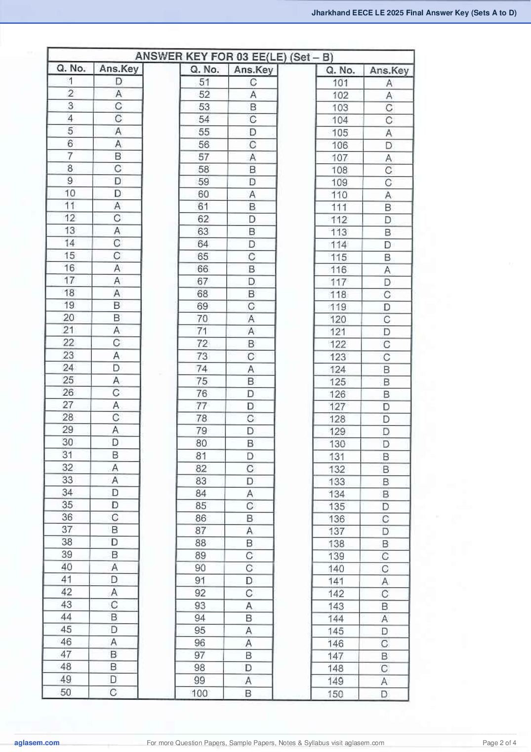 JCECE LE 2025 Answer Key PDF