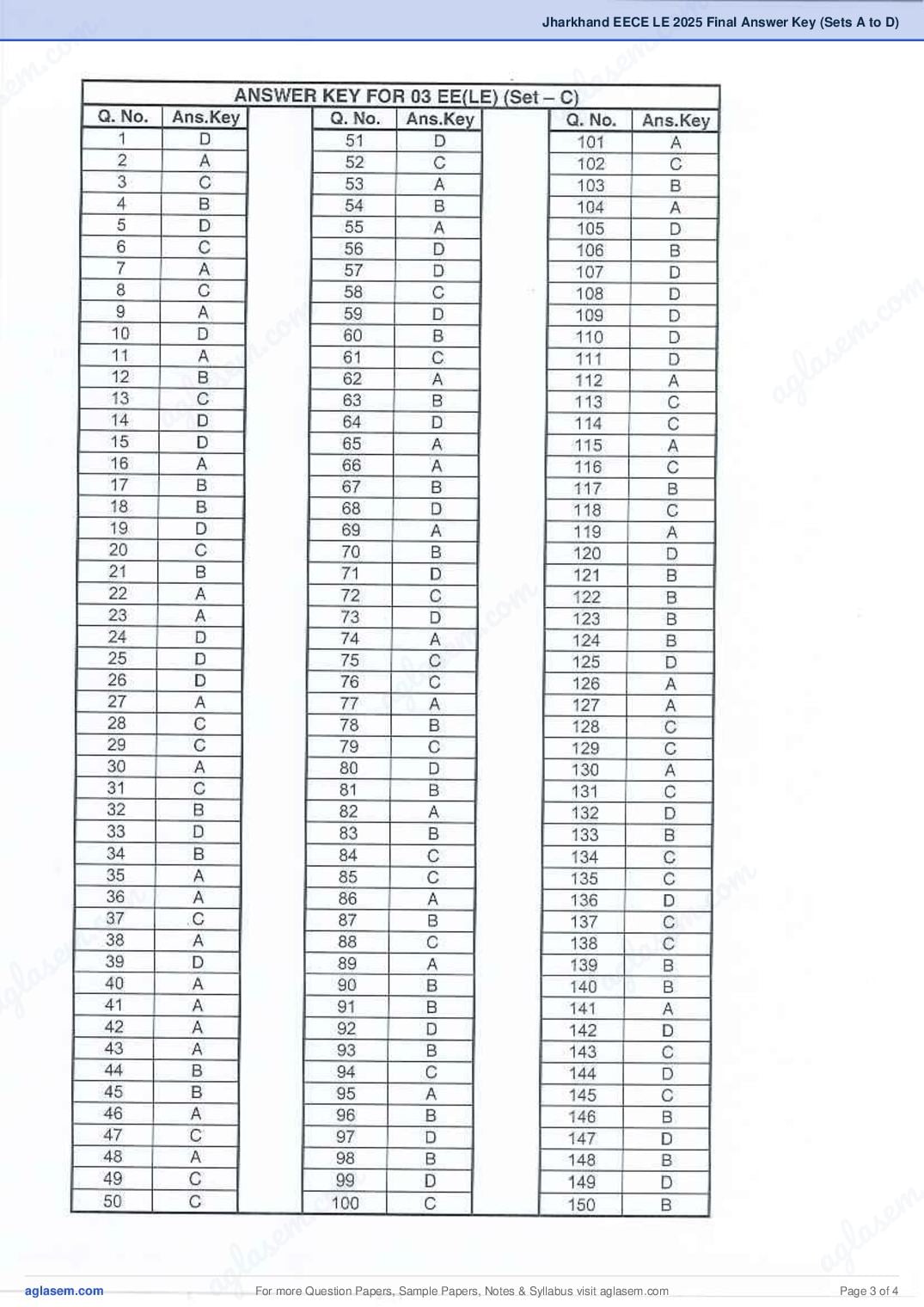 JCECE LE 2025 Answer Key PDF