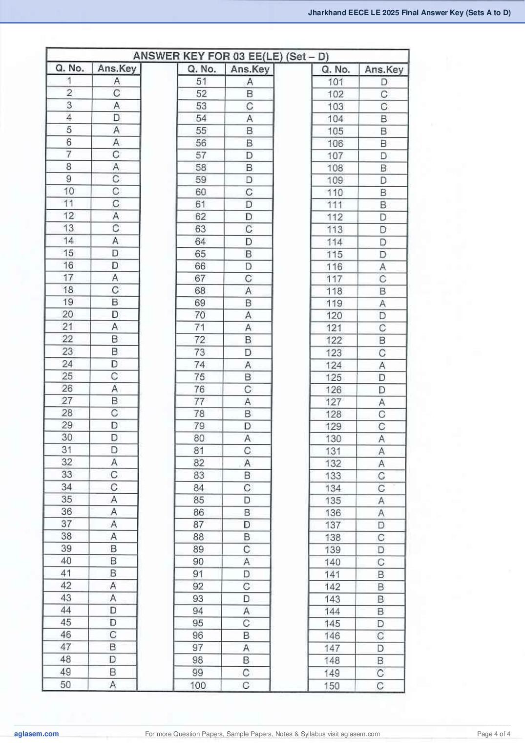 JCECE LE 2025 Answer Key PDF