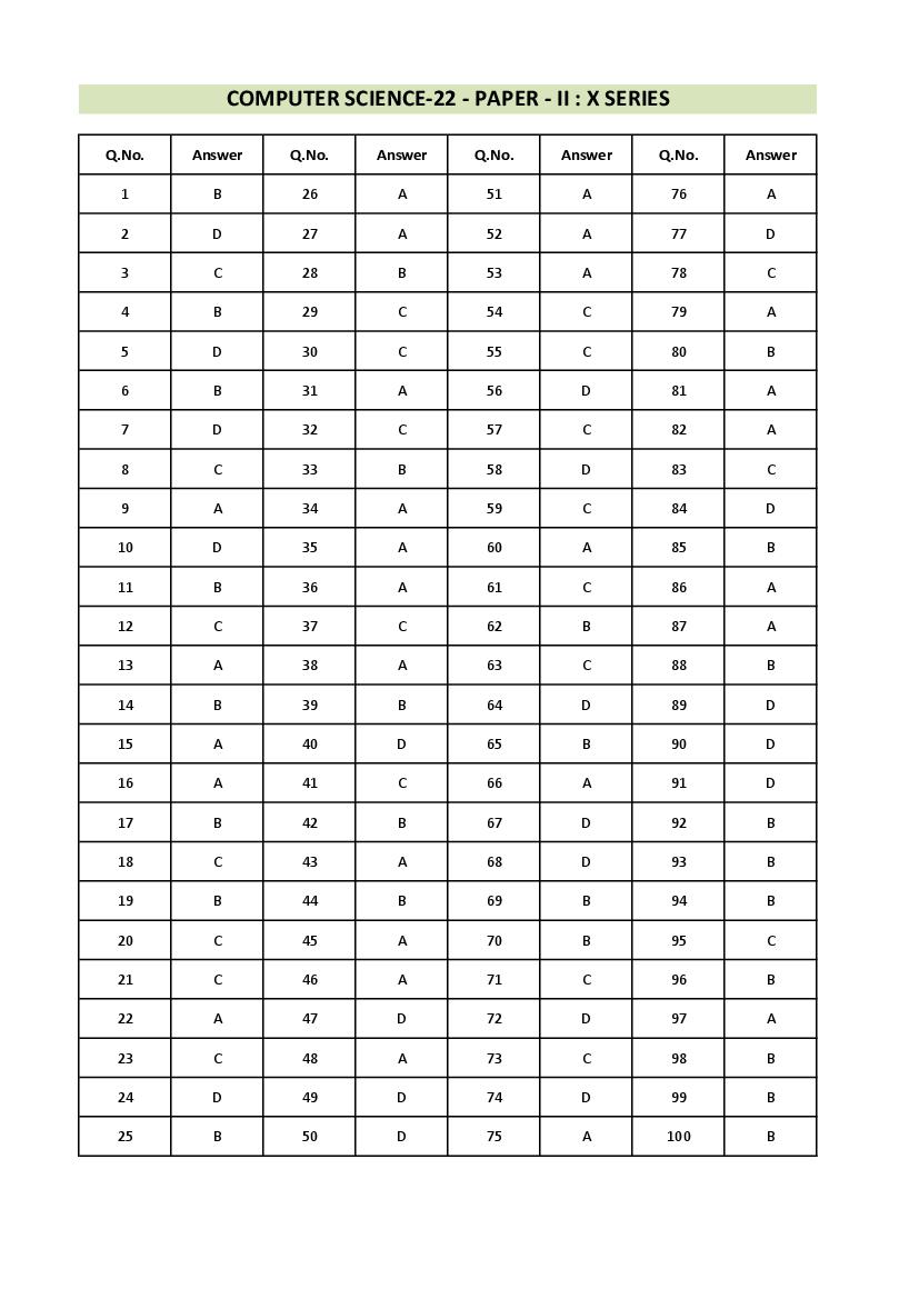 WB SET 2022 Answer Key Computer Science - Page 1