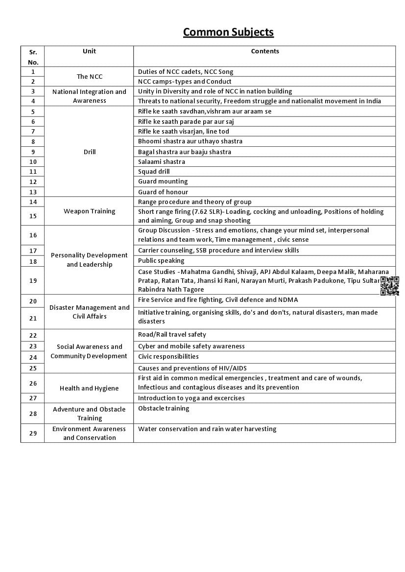 PSEB Class 12 NCC Syllabus (PDF)