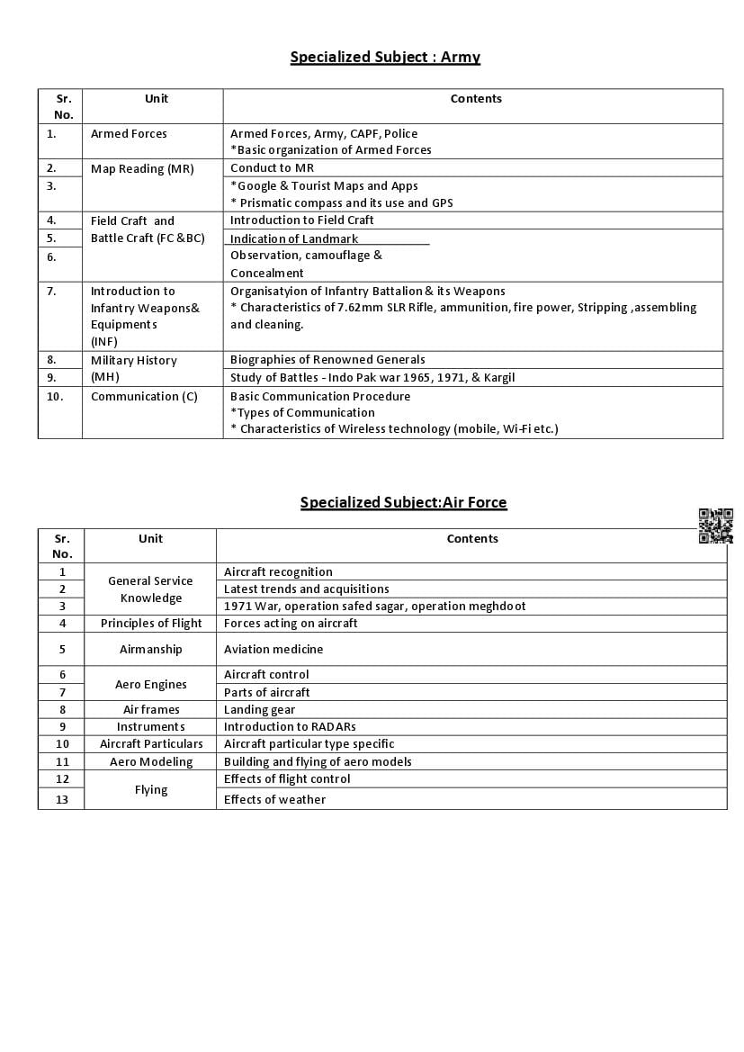 PSEB Class 12 NCC Syllabus (PDF)