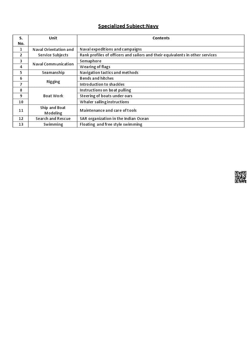 PSEB Class 12 NCC Syllabus (PDF)