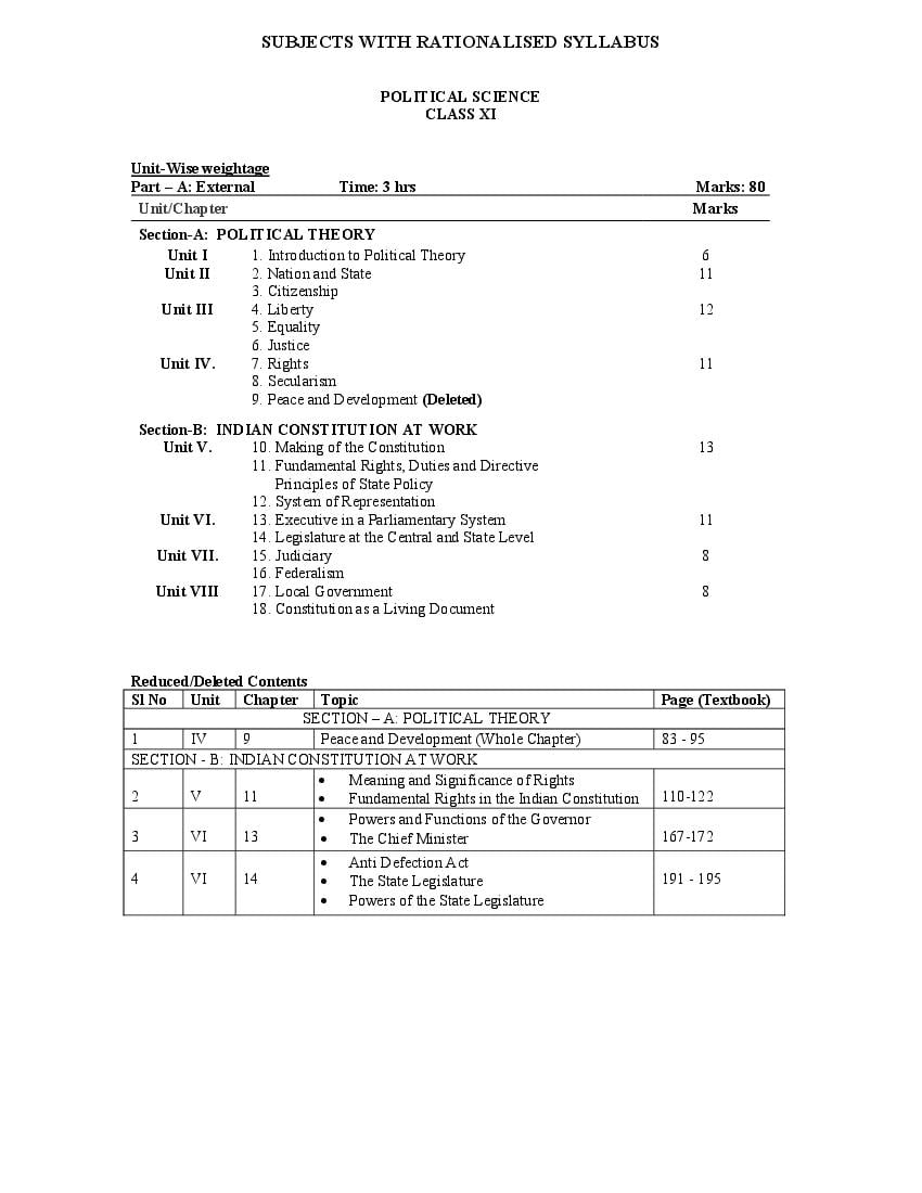 NBSE Class 11 Syllabus - Page 1