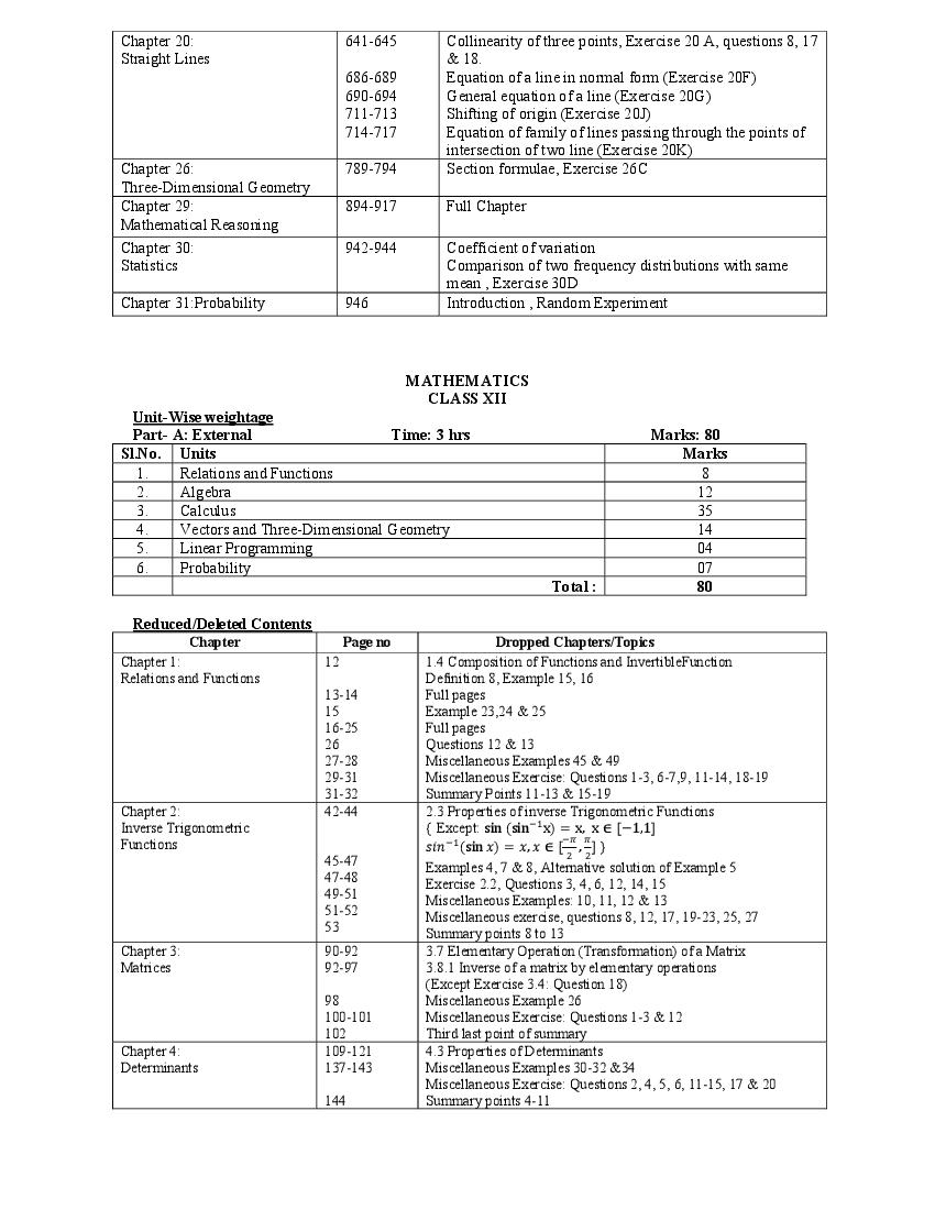 Nbse Class 12 Syllabus 2023 Pdf Download Nagaland Board 12th Syllabus 7469