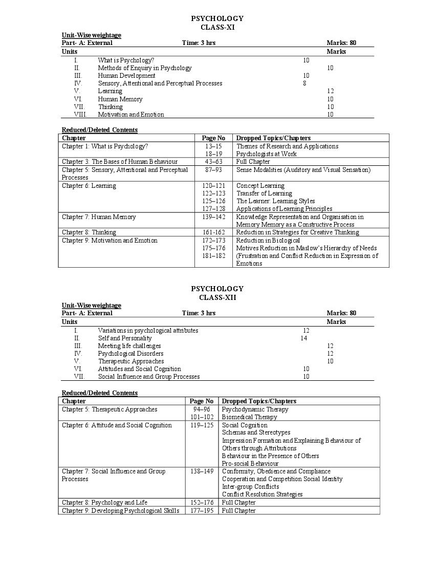 NBSE Class 12 Syllabus 2023 (PDF Download) - Nagaland Board 12th Syllabus