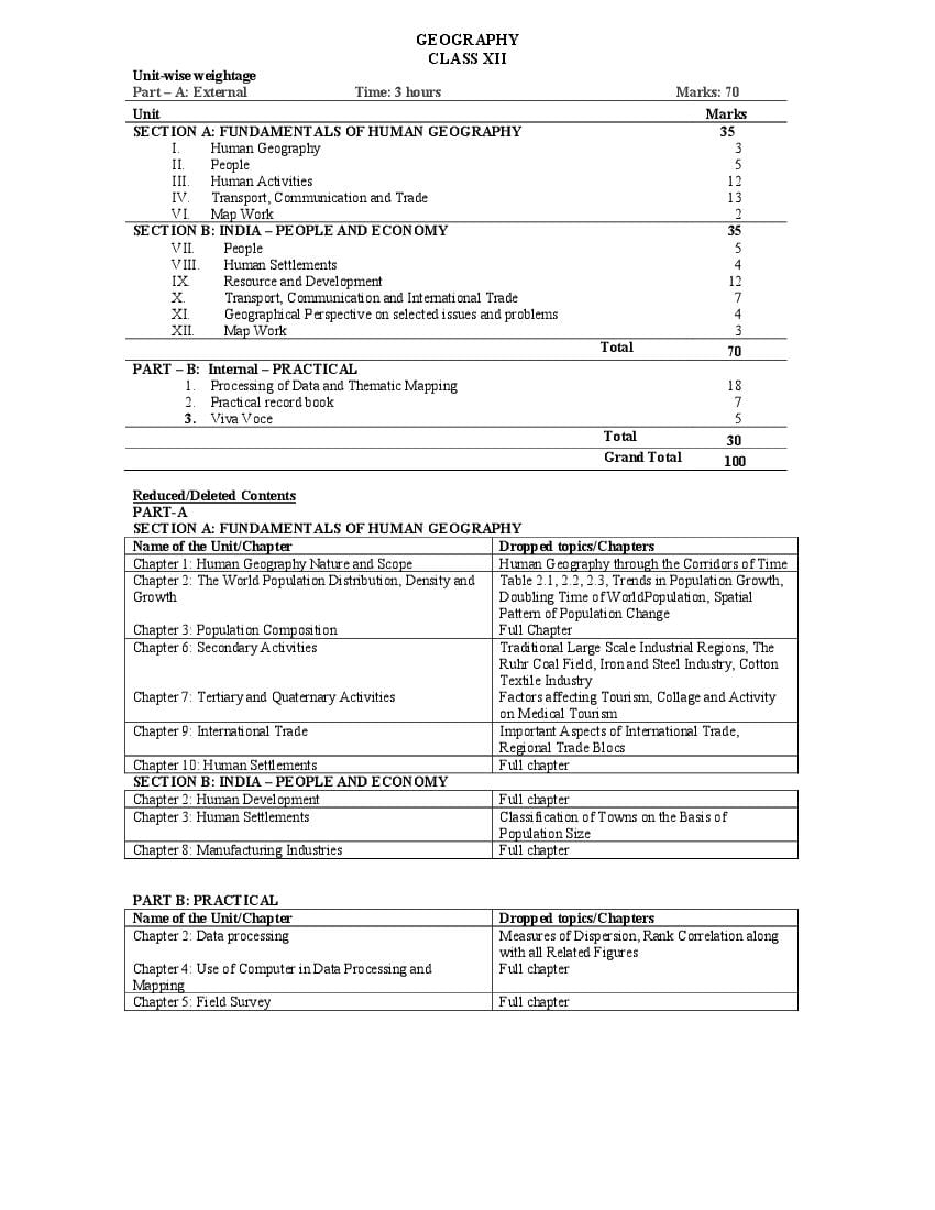 nbse-class-12-syllabus-2023-pdf-download-nagaland-board-12th-syllabus