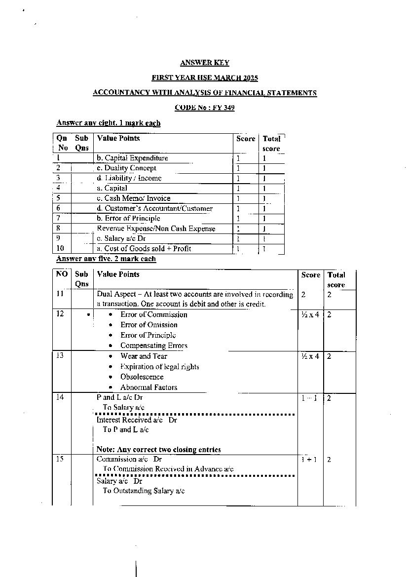 Kerala Plus One Answer Key 2025 Accountancy AFS - Page 1