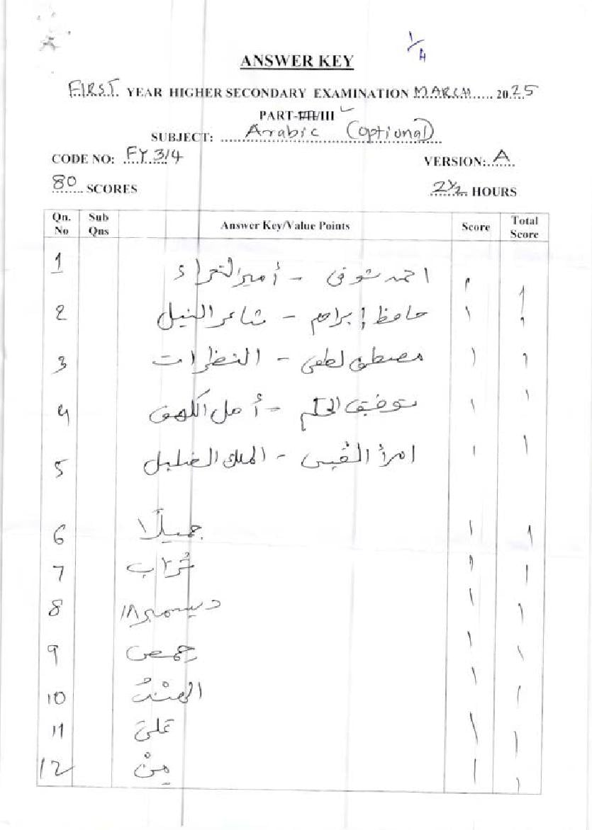 Kerala Plus One Answer Key 2025 Arabic Optional - Page 1