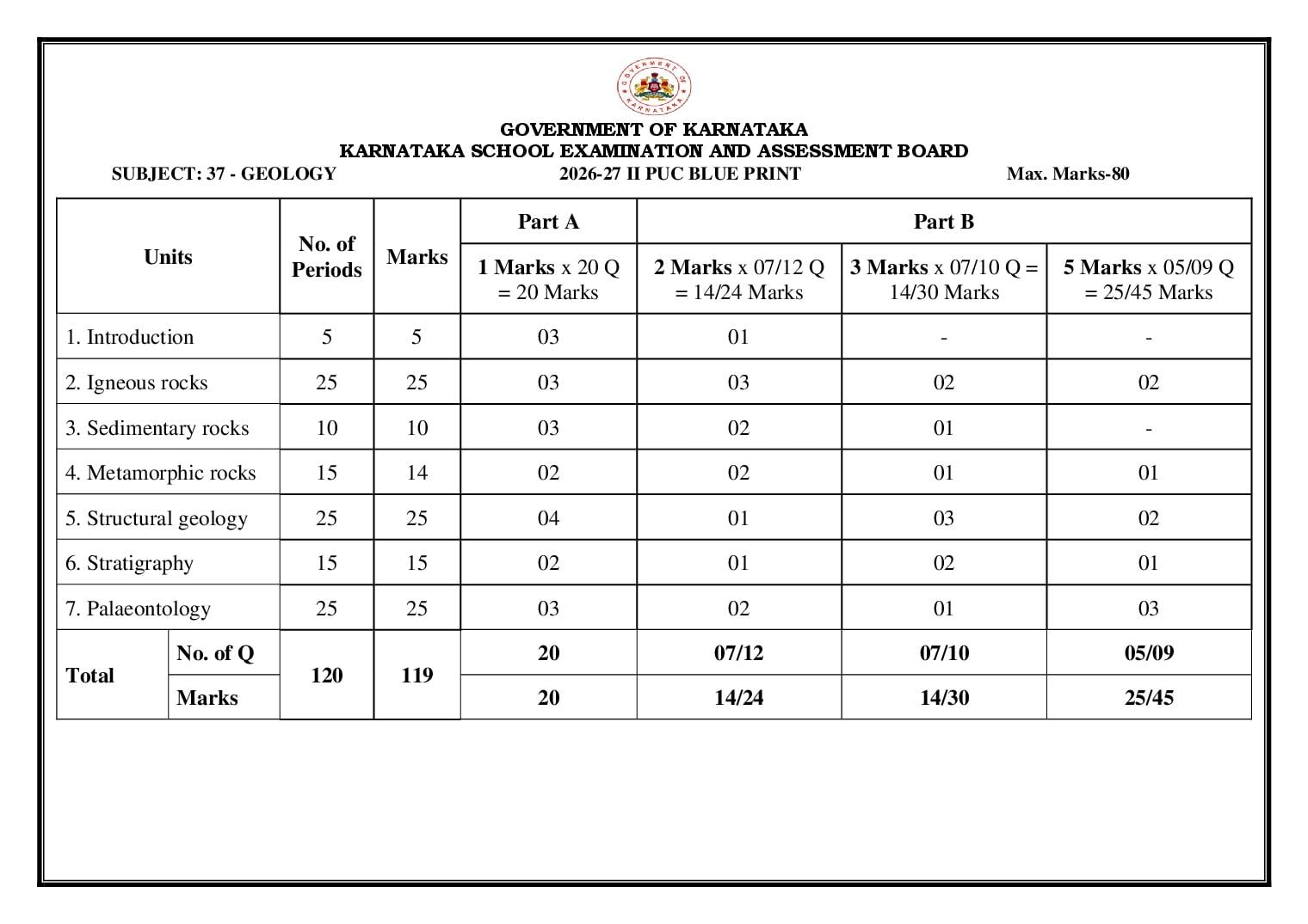 Karnataka 2nd PUC Blueprint 2027 for Geology - Page 1 of 1