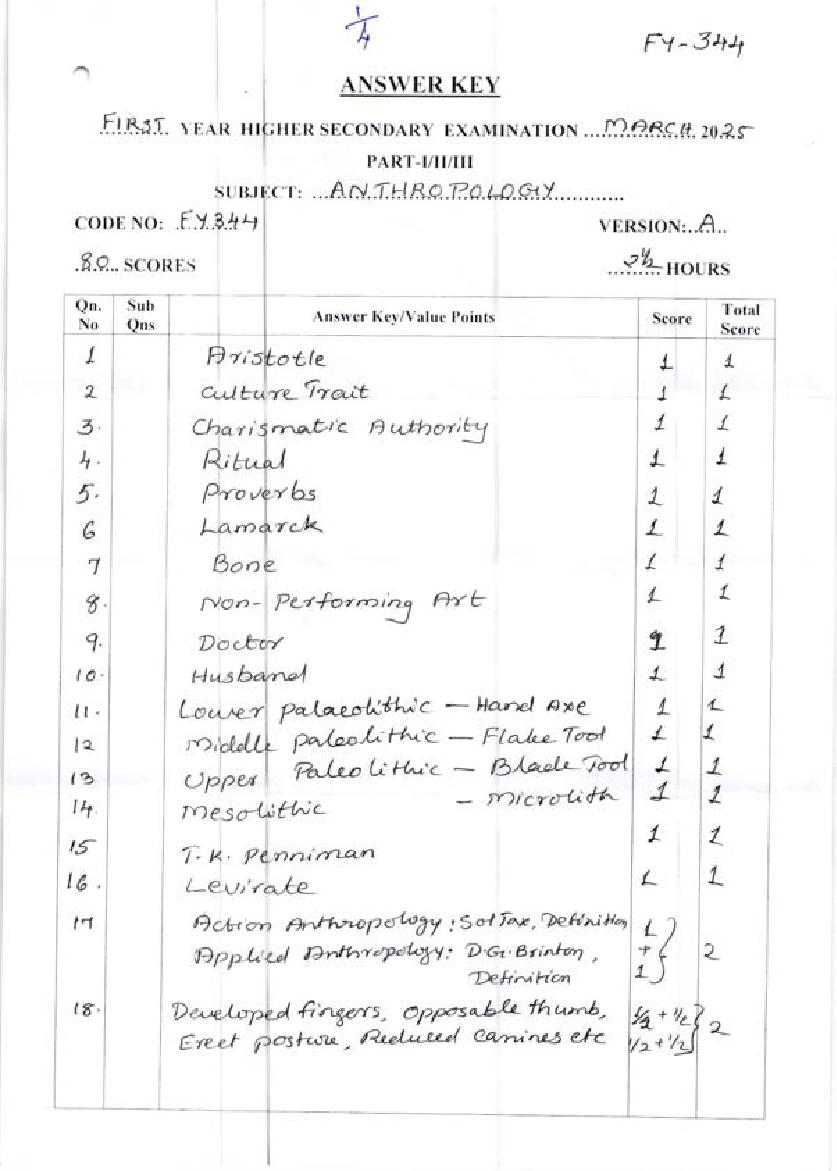Kerala Plus One Answer Key 2025 Anthropology - Page 1
