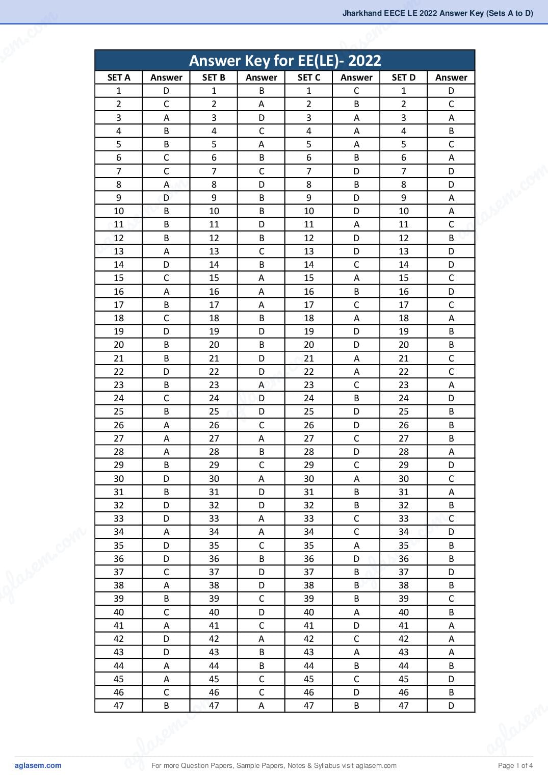 Jharkhand EECE LE 2022 Answer Key (Sets A to D) - Page 1 of 4