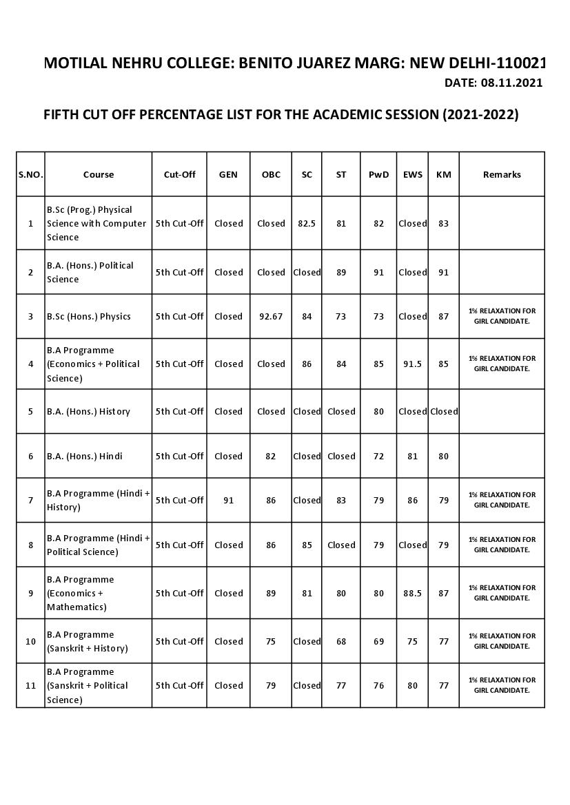 Motilal Nehru College Fifth Cut Off List 2021 - Page 1