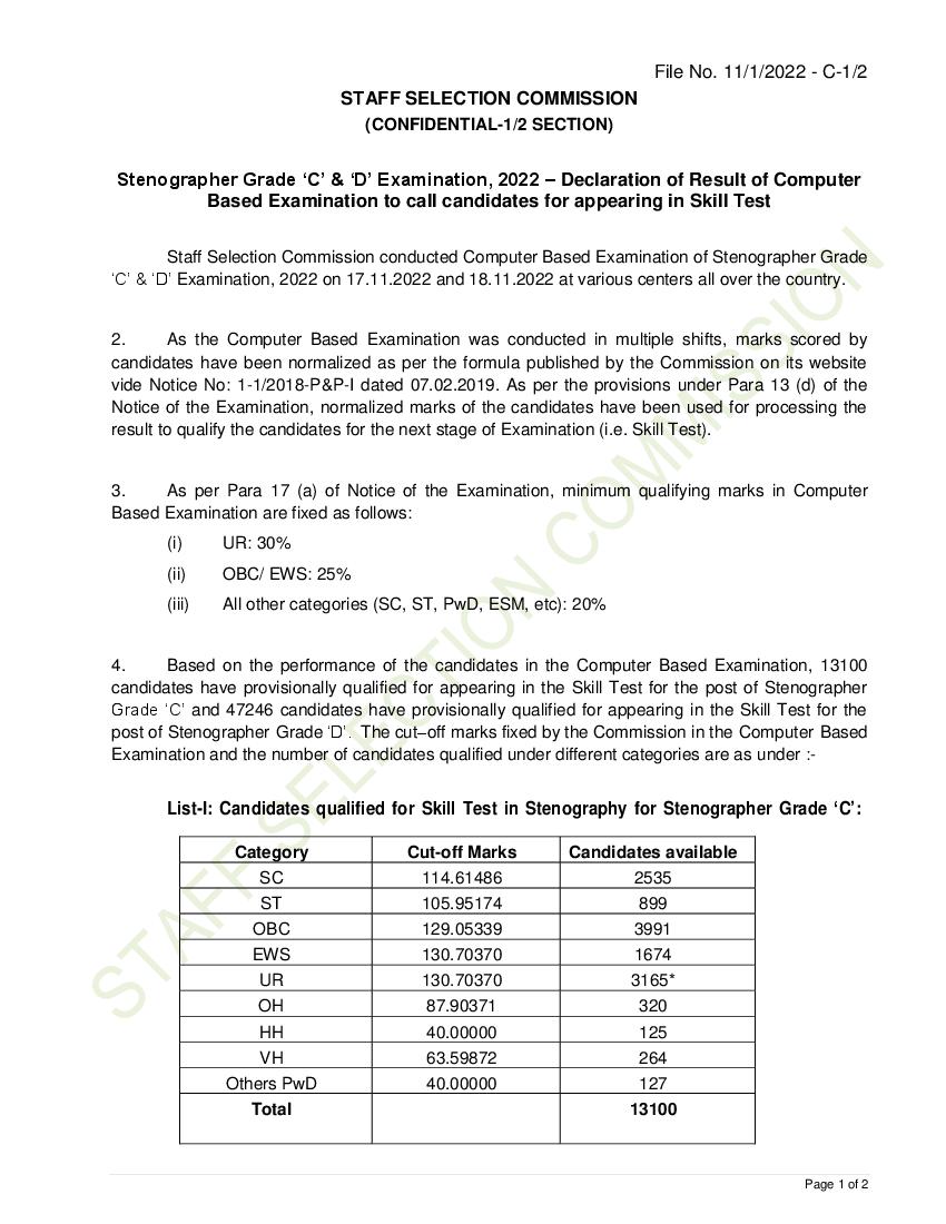 SSC Stenographer 2022 Cut Off to Appear in Skill Test - Page 1