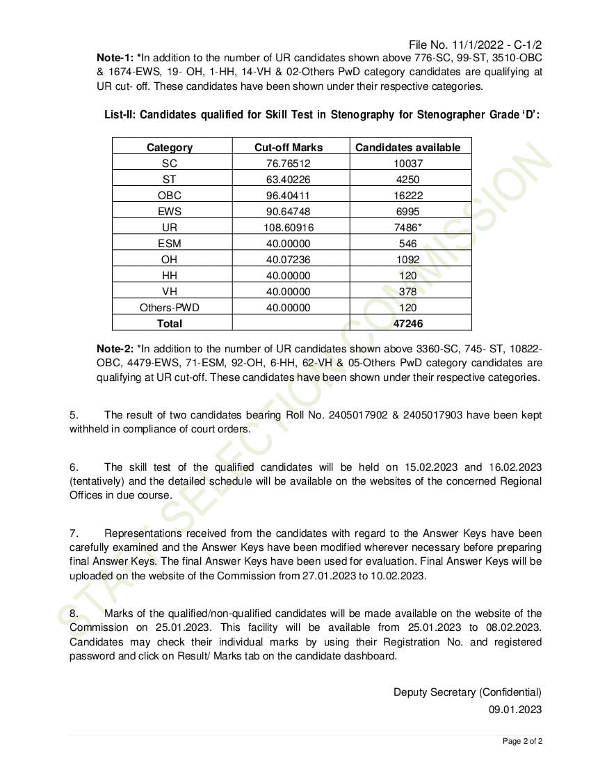 Ssc Stenographer Cut Off Pdfs Previous Year Expected Cutoff