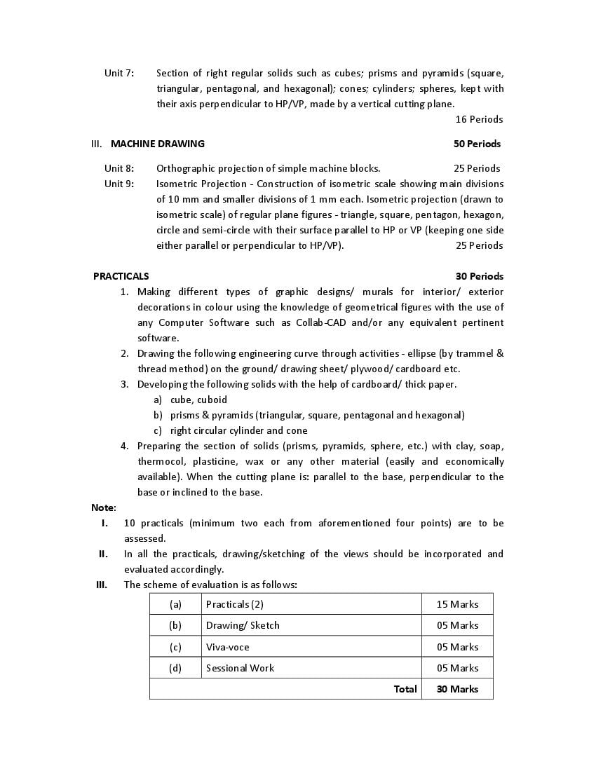 ITI ENGINEERING DRAWING 1st Year Book PDF Common for all trade