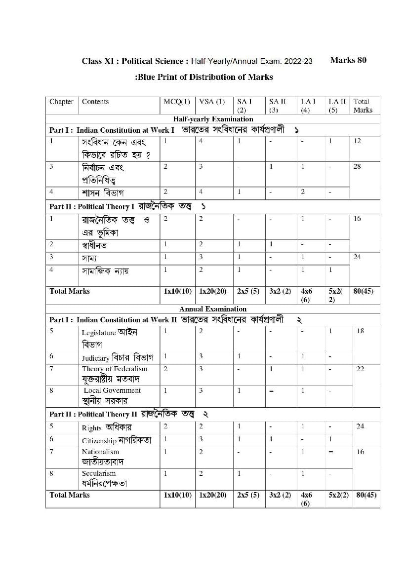 TBSE Class 11 Syllabus 2023 Political Science - Page 1
