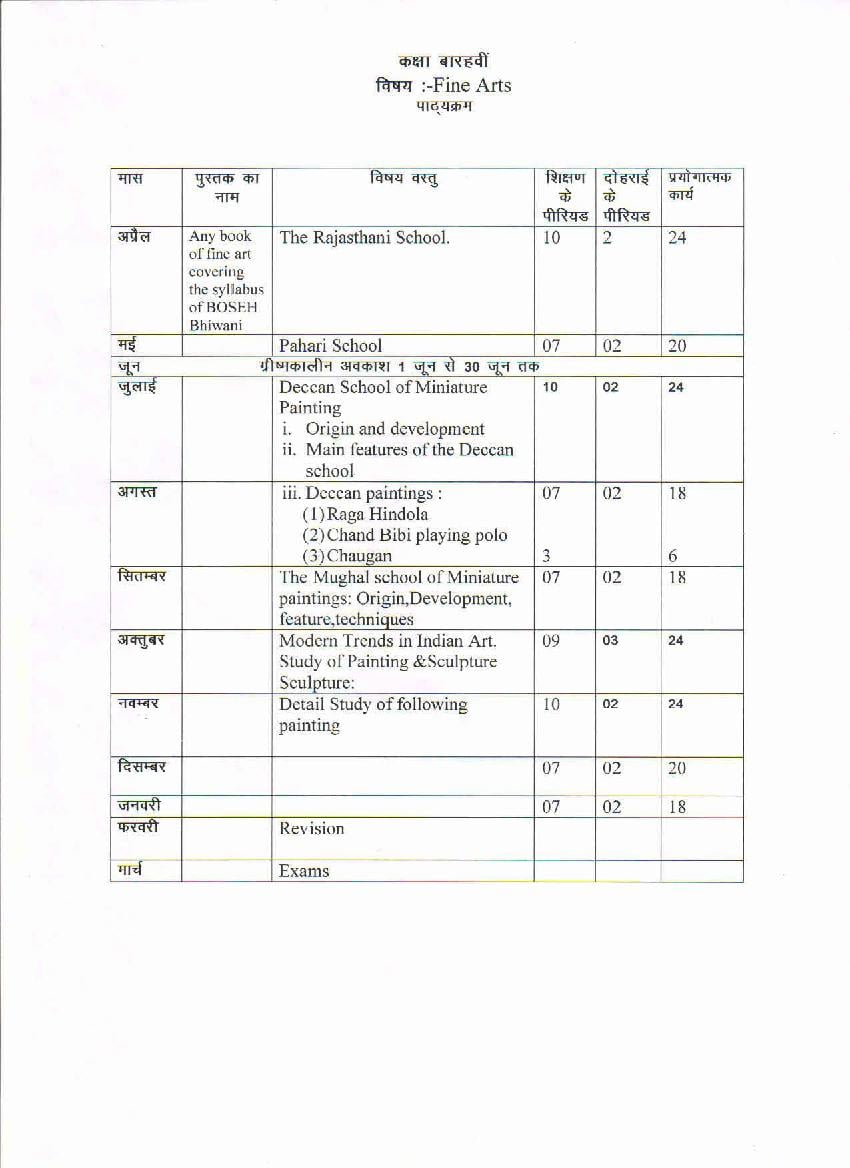 HBSE Class 12 Syllabus 2022 Fine Arts - Page 1