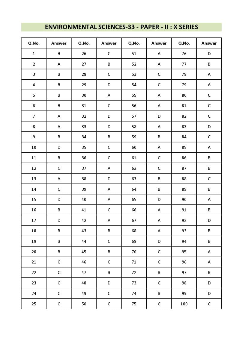 WB SET 2022 Answer Key Environmental Sciences - Page 1