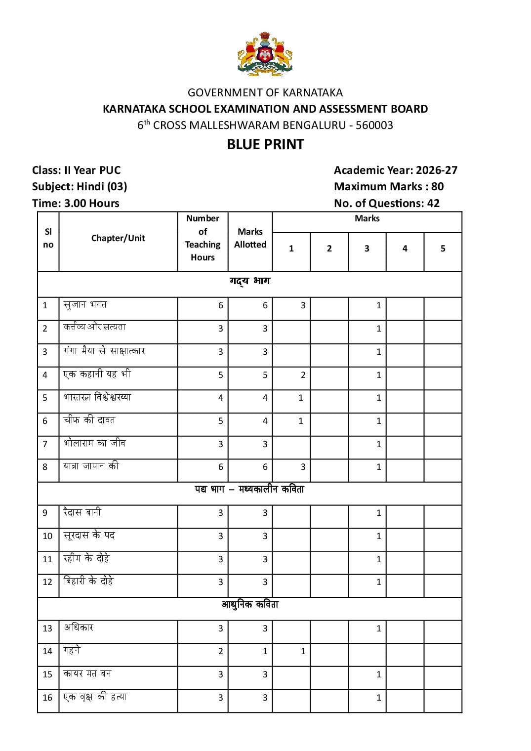 Karnataka 2nd PUC Blueprint 2027 for Hindi - Page 1 of 3