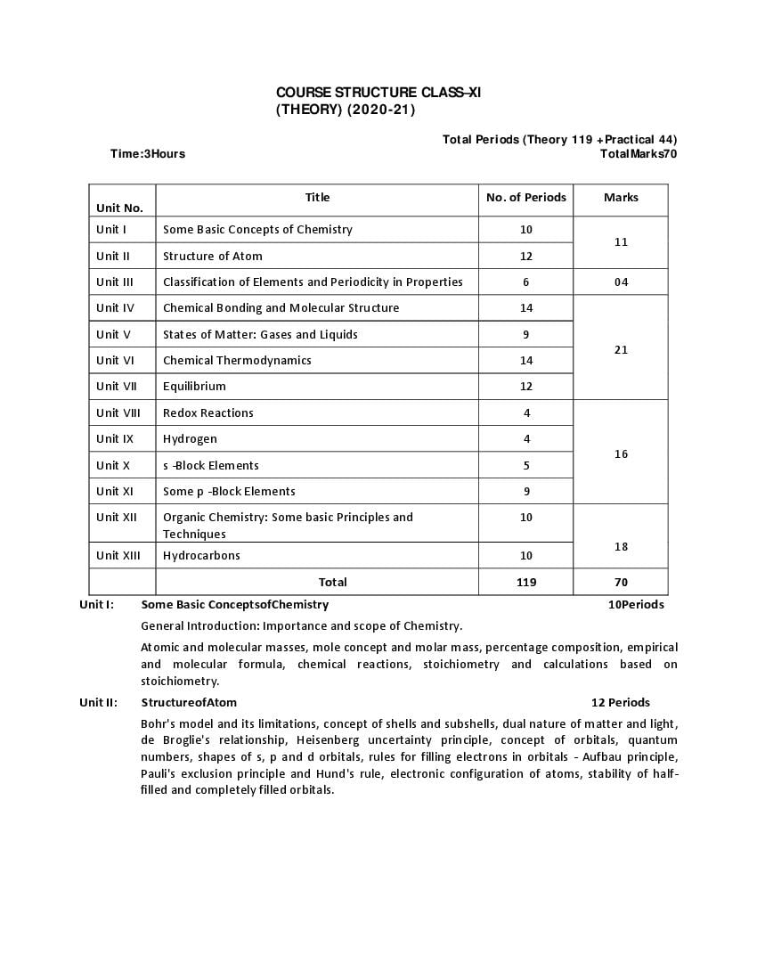 CBSE Class 11 Chemistry Syllabus 2020-21 - Page 1