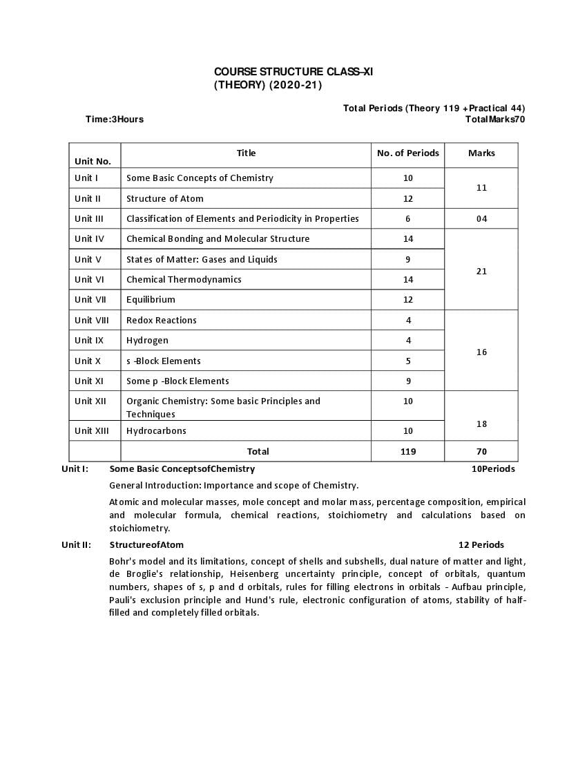 English Syllabus For Class 11 Cbse 2022 23 kulturaupice