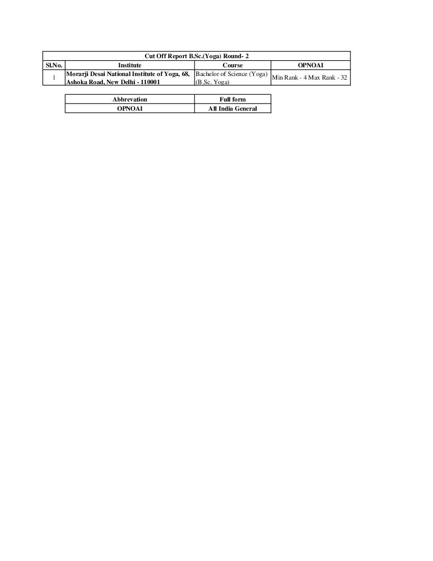 IPU CET 2022 Cut Off for B.Sc Yoga Round 02 - Page 1 of 1