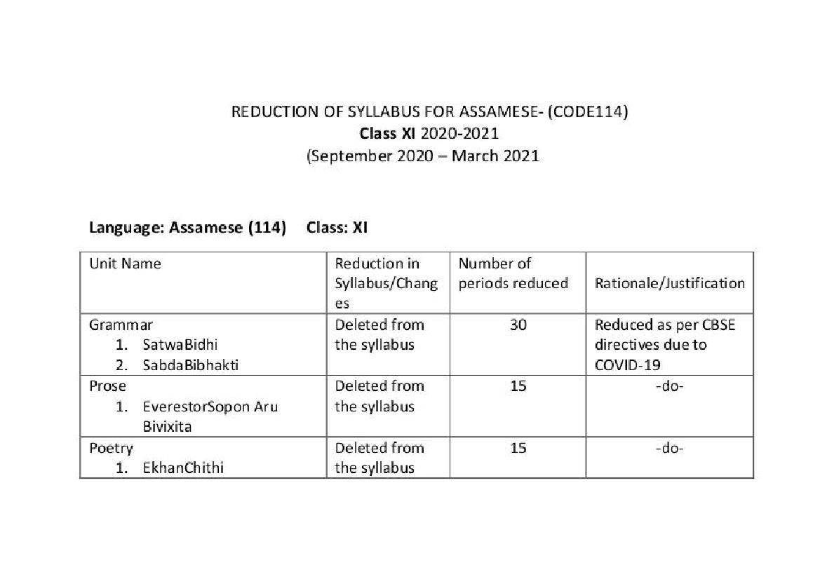 CBSE Class 11 Assamese Syllabus 2020-21 - Page 1
