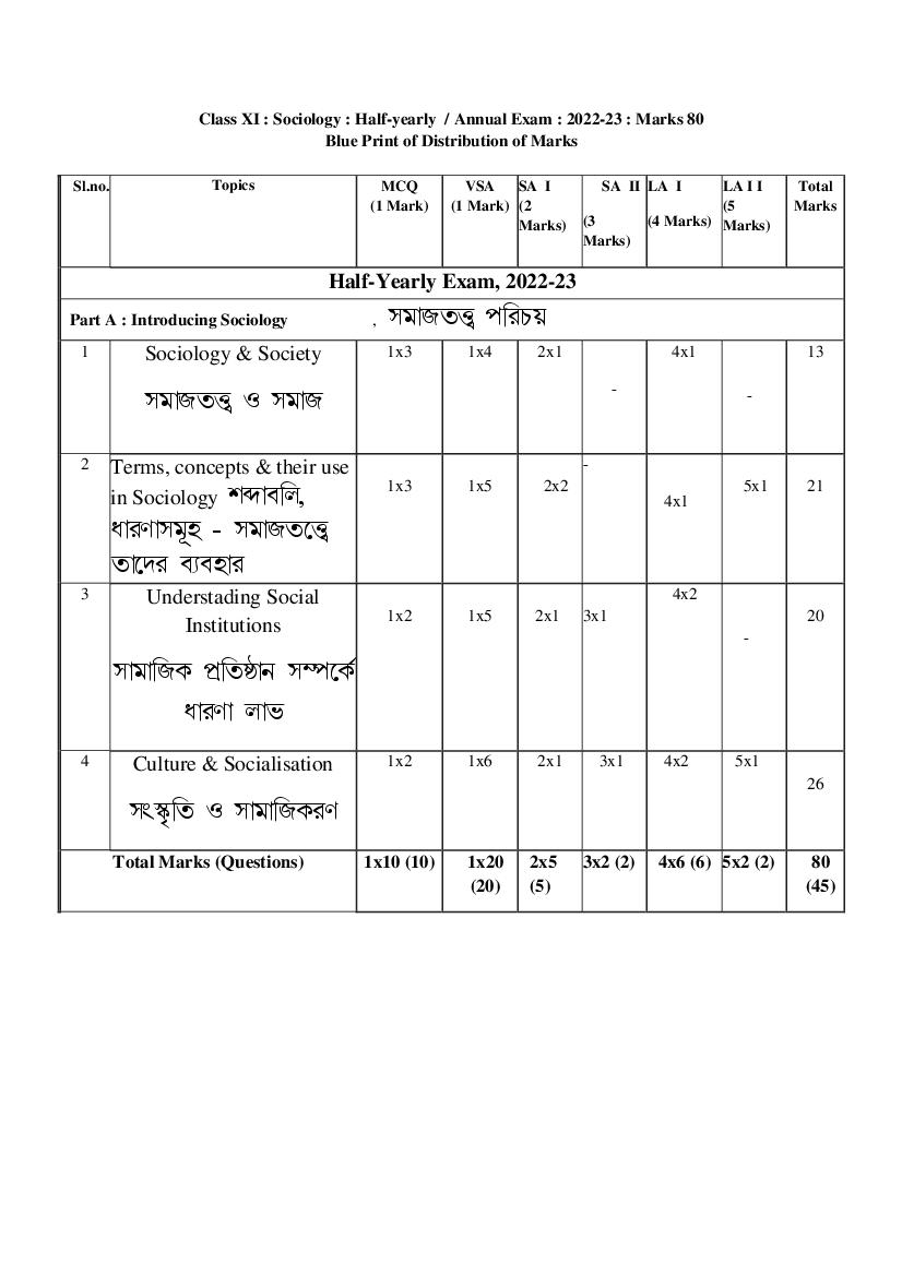 TBSE Class 11 Syllabus 2023 Sociology - Page 1