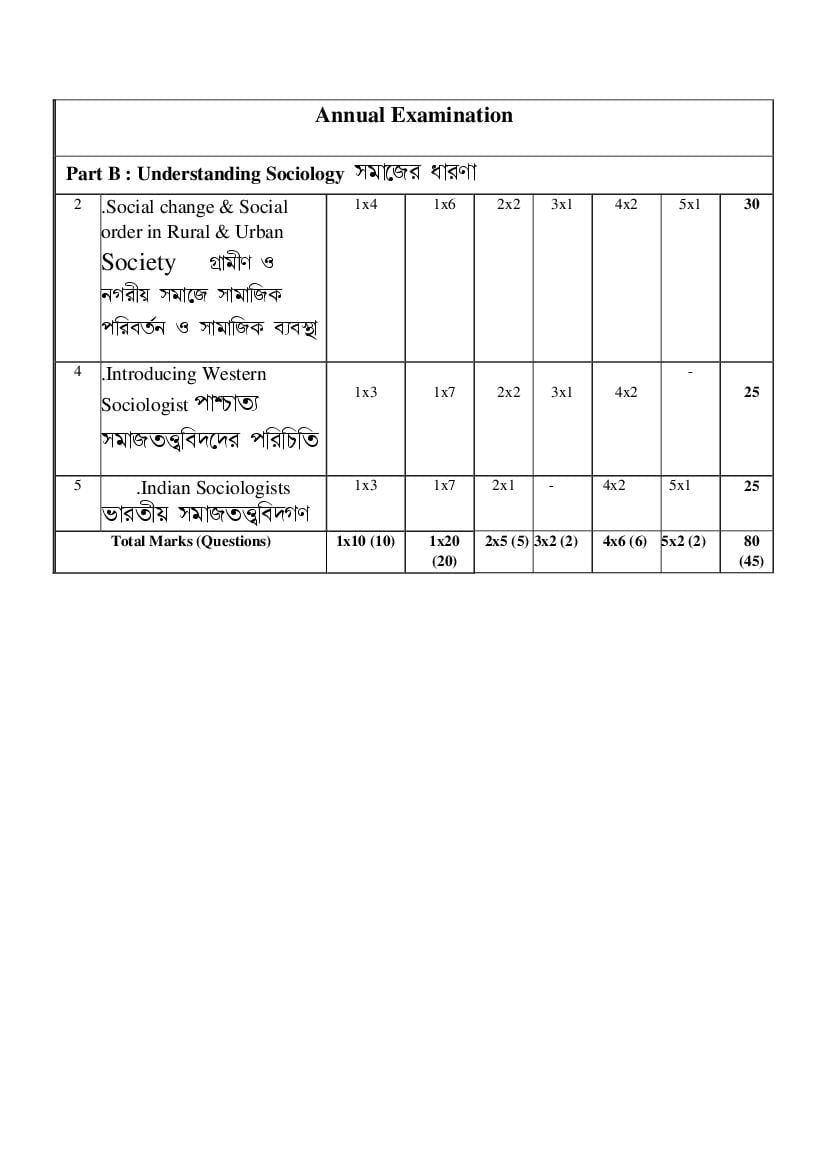 Tbse Class 11 Sociology Syllabus 2023 Pdf Tripura Board 11th Sociology Syllabus 3449