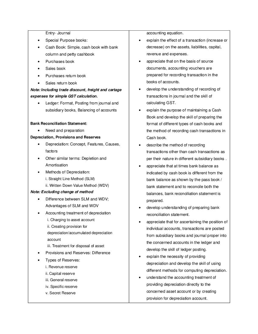 CBSE Syllabus For Class 11 Accountancy 2021 CBSE Study Group