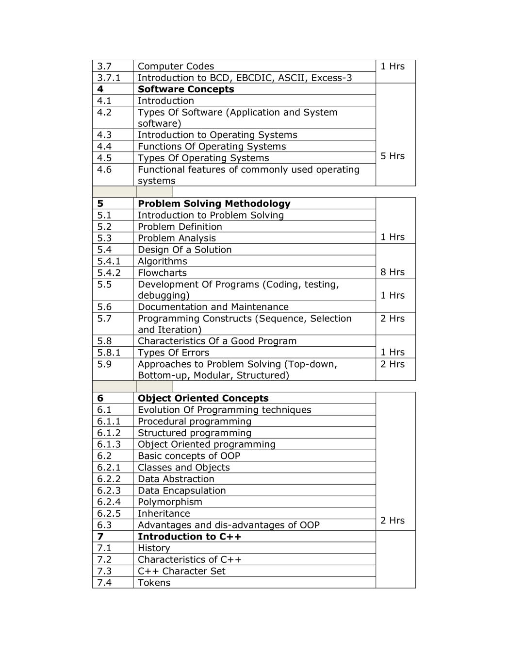 1st Puc Syllabus For Computer Science