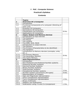Puc1 Computer Science All Syntax Python Pdf Download 1st PUC Syllabus for Computer Science - Download PDF | AglaSem