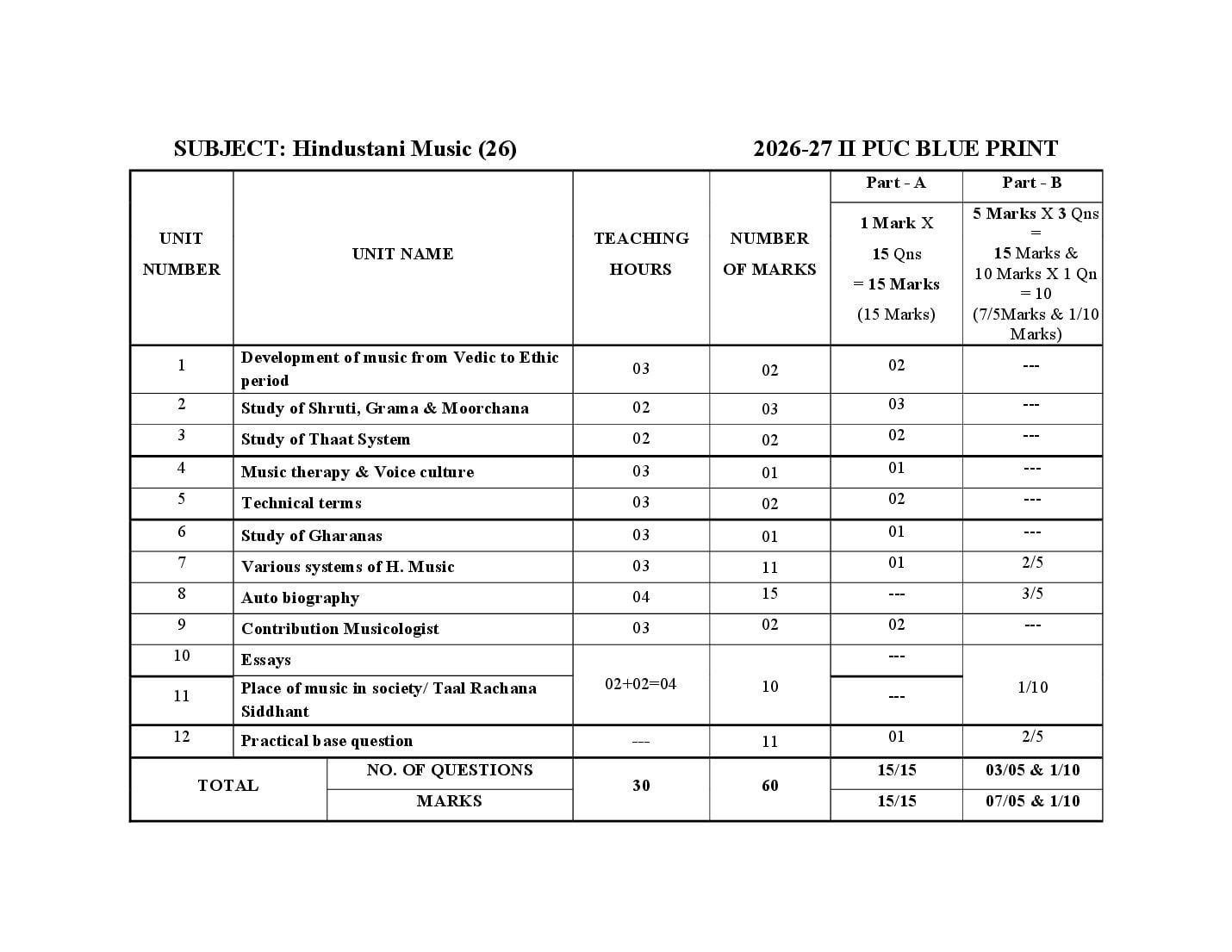 Karnataka 2nd PUC Blueprint 2027 for Hindustani Music - Page 1 of 1