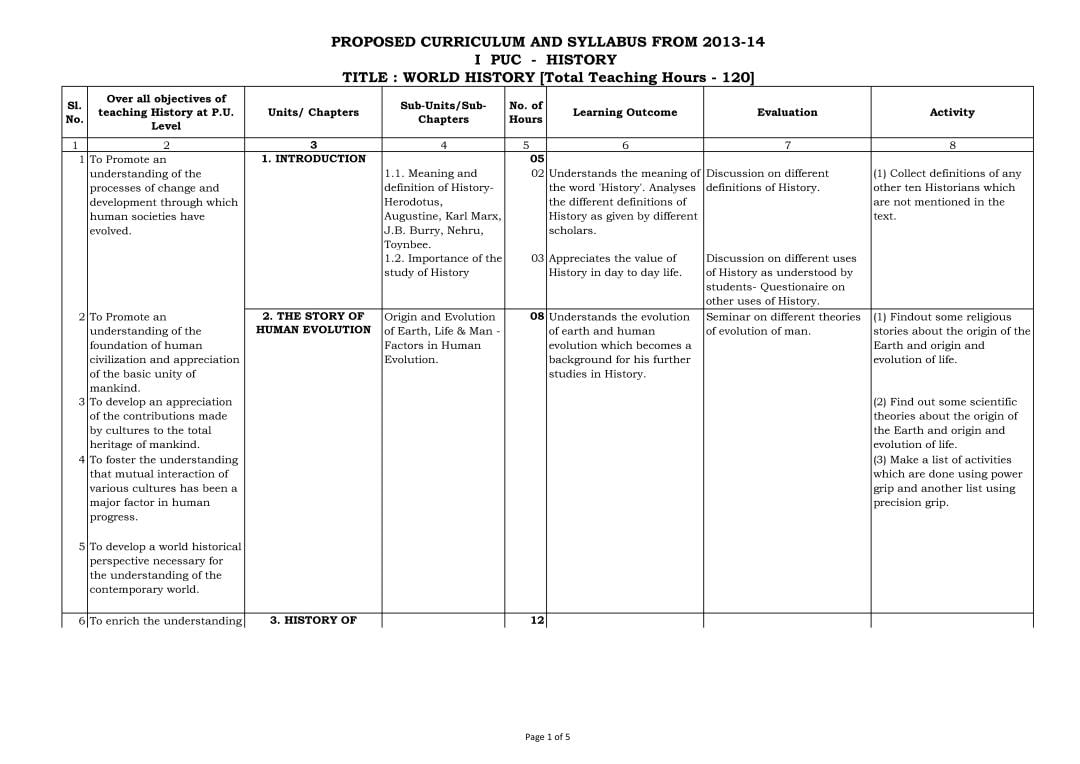 1st PUC Syllabus for History - Page 1
